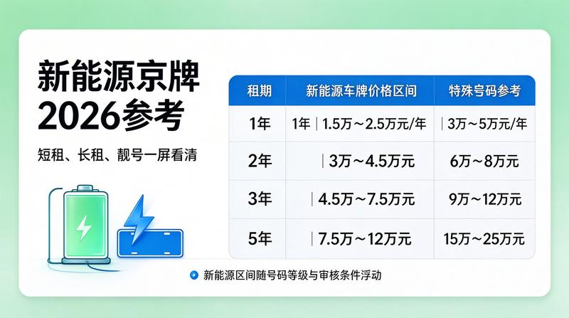 最新牌照资源